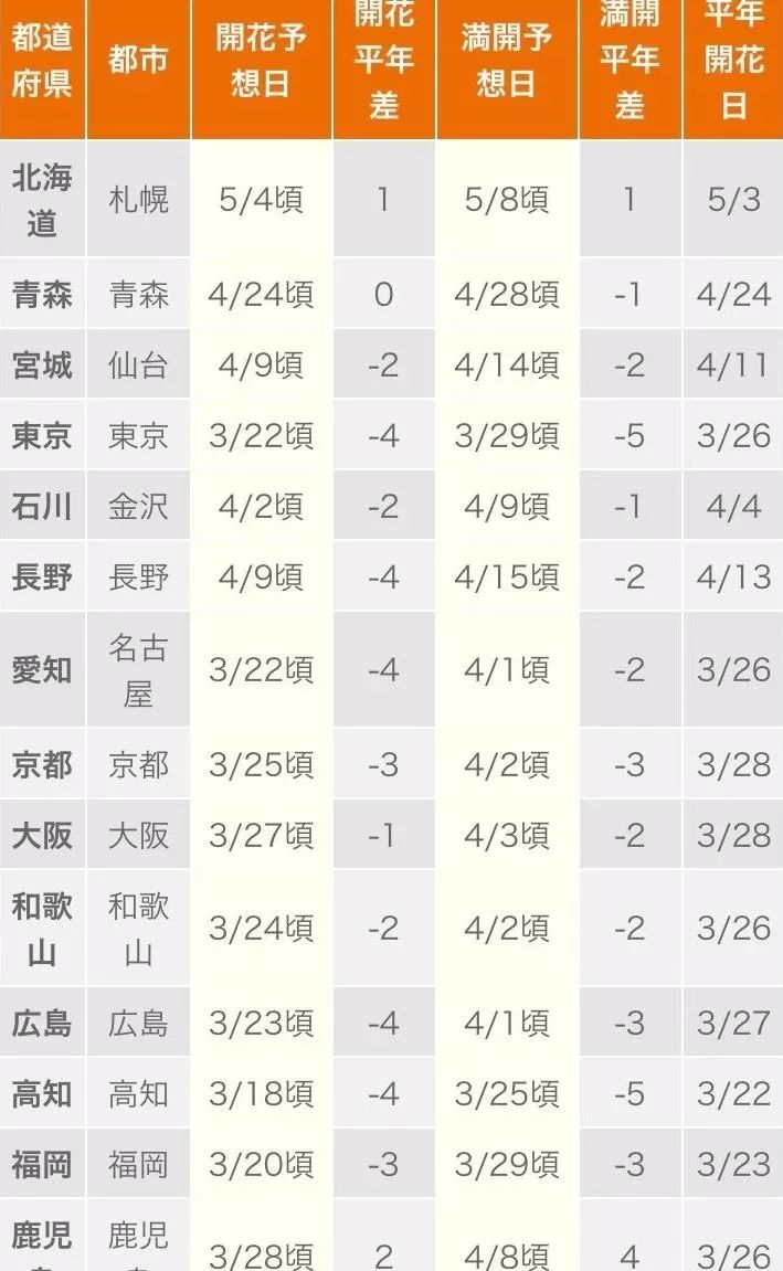 2019第一波櫻花前線來啦！今年最美的櫻花去哪看？ 旅遊 第5張
