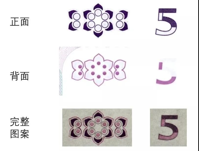 反假货币宣传月 | 防伪知识篇（2）(图9)