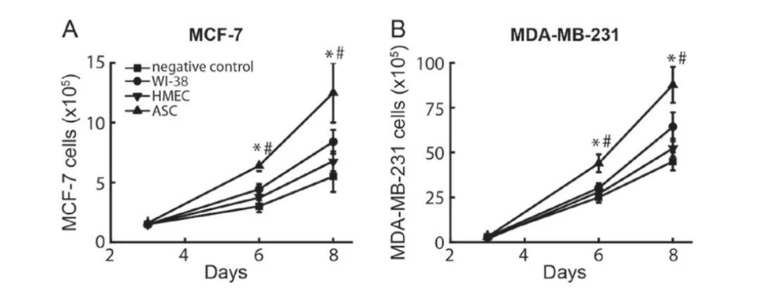 Raybiotech抗体芯片在肥胖与乳腺癌关系研究中的应用(图2)