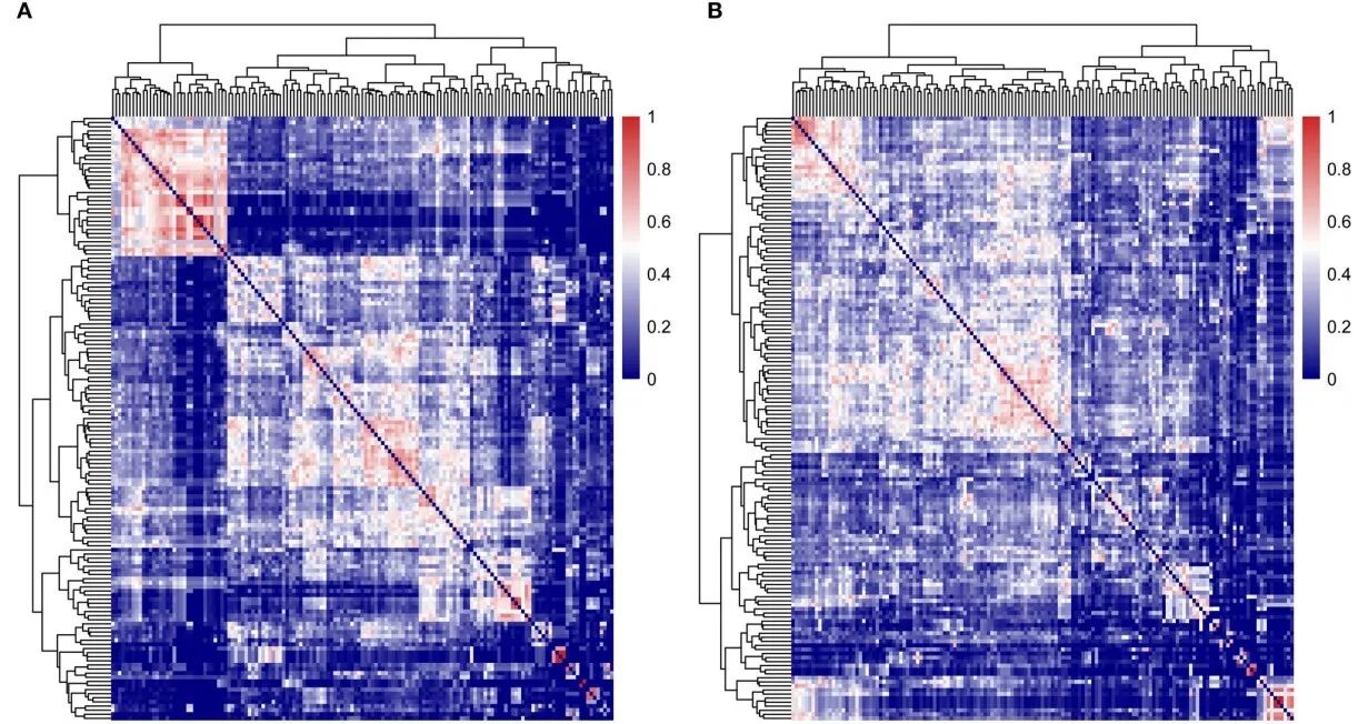 RayBiotech抗体芯片在牙周炎发生机制研究中的应用(图3)