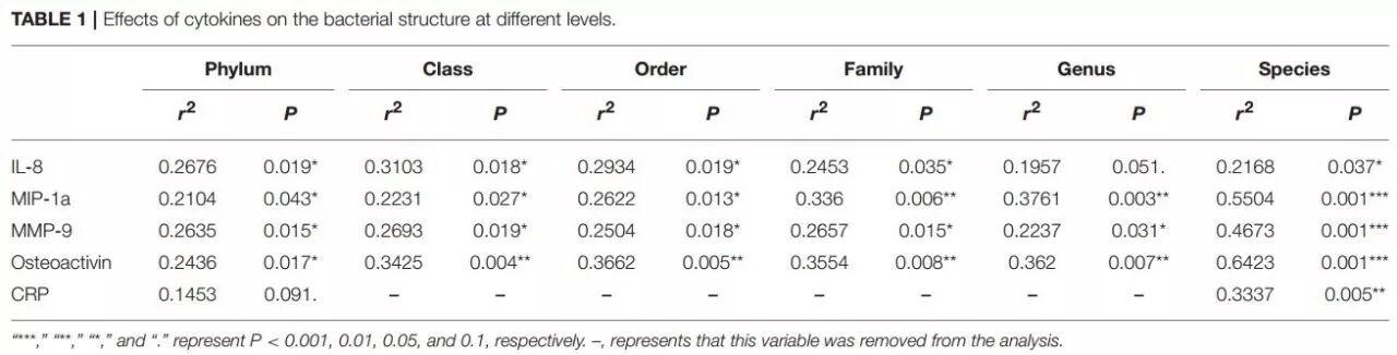RayBiotech抗体芯片在牙周炎发生机制研究中的应用(图6)