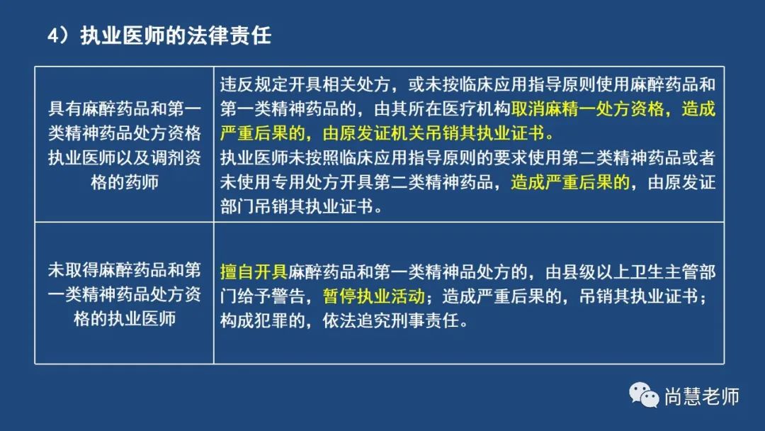药事管理法规第十章总结