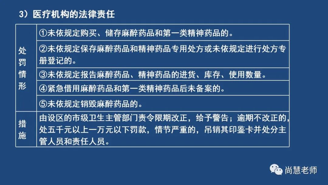 药事管理法规第十章总结