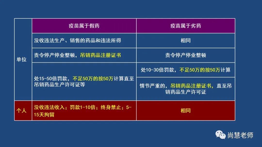 药事管理法规第十章总结