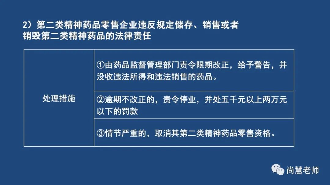 药事管理法规第十章总结