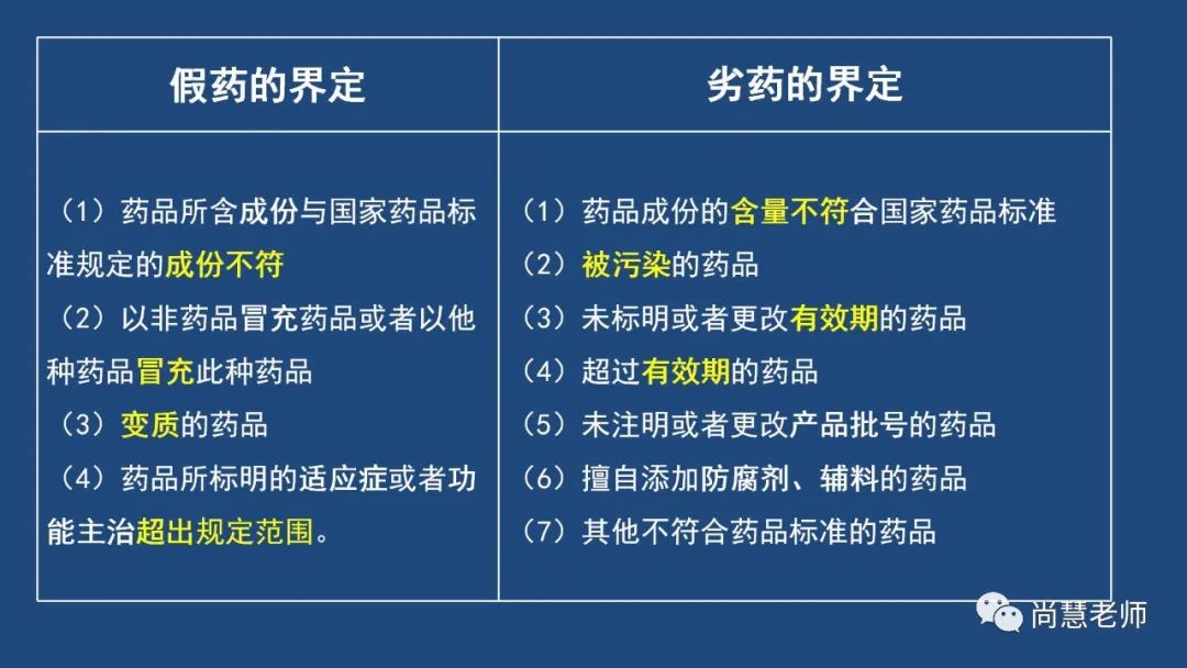药事管理法规第十章总结