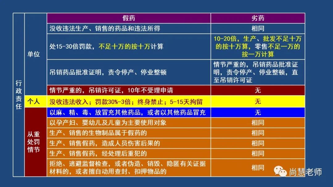药事管理法规第十章总结