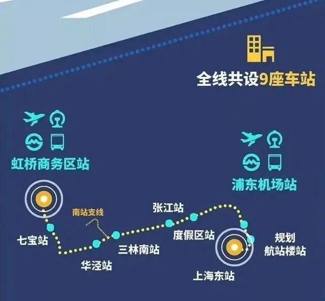 东方枢纽位于浦东新区祝桥镇,是上海东南海岸线"自贸区弧"的中心地带