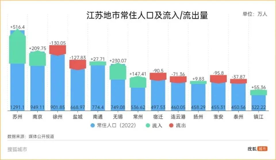 这些城市冲刺千万人口谁领先谁掉队