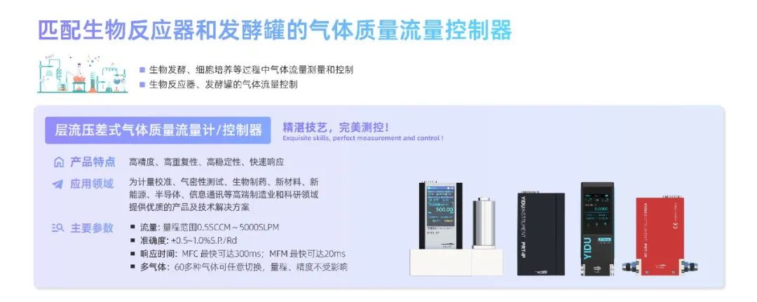 易度智能 | 誠摯邀請(qǐng)您參加2025國(guó)際生物制藥與技術(shù)裝備展