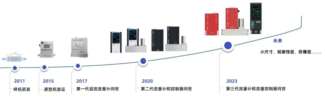 2025，繼續(xù)做一條精益求精的“蛇精”