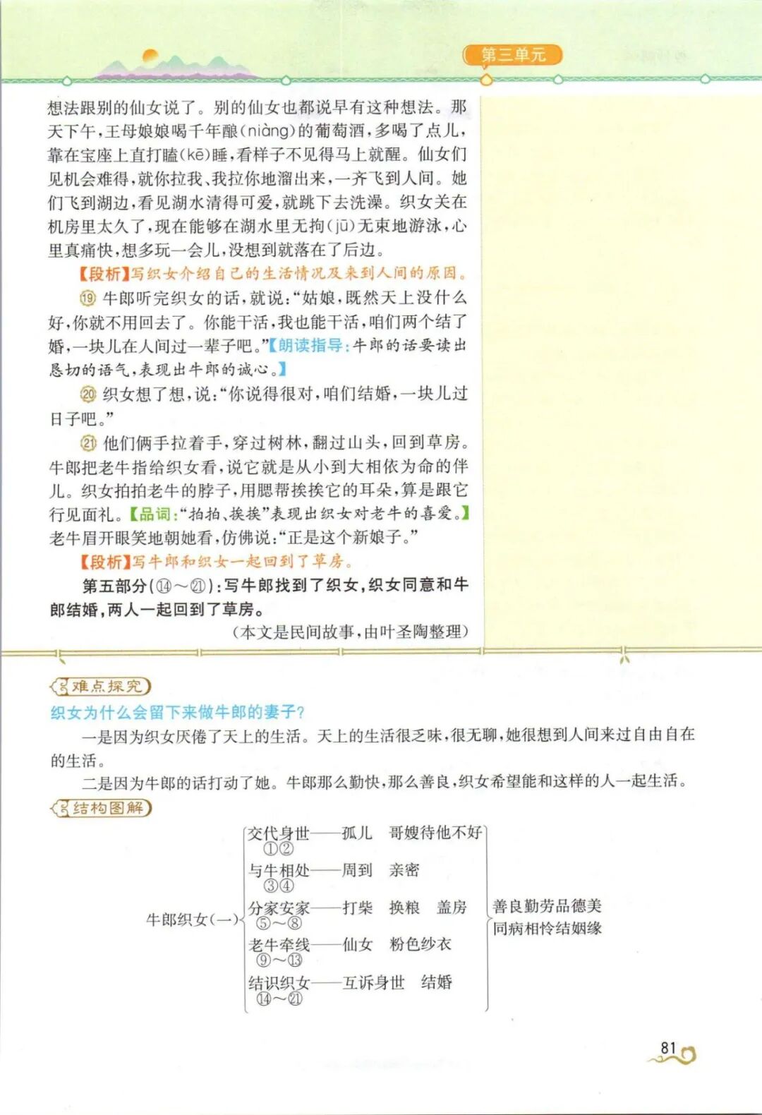 【小学语文】部编语文六年级上册第10课《宇宙生命之谜》课文朗读+图文解读+视频+课后练习