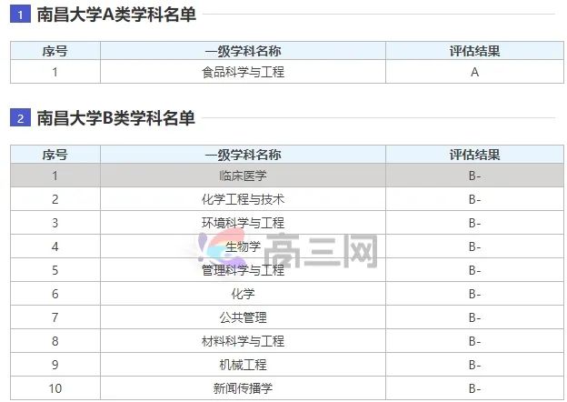 大学排名211最新排名_大学排行榜211_211大学全部排名