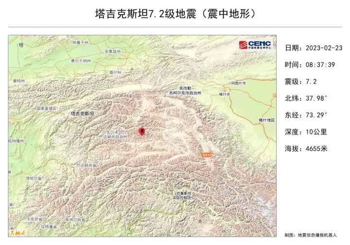 塔吉克斯坦连发地震！最大7.2级