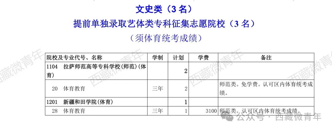 志愿征集高考怎么填_高考征集志愿_高考志愿征集志愿