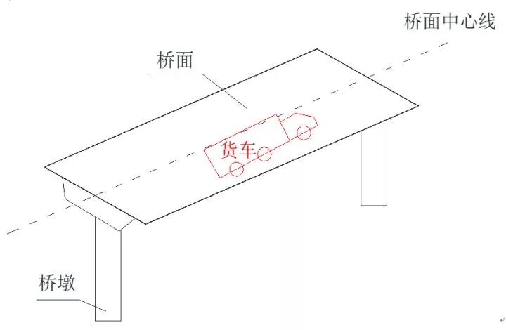 无锡高架桥侧翻“元凶”初步查明！