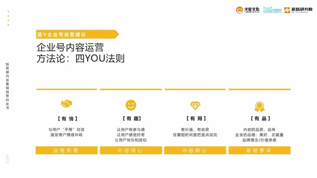 2019短视频内容营销趋势白皮书