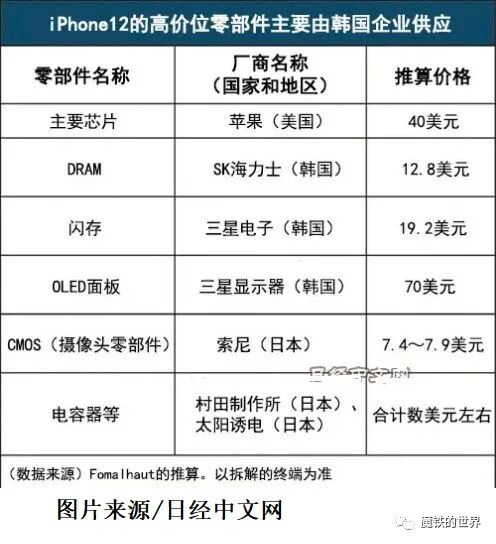 海力士是哪个国家的 iPhone12零件是如何折射国家间产业竞争的？