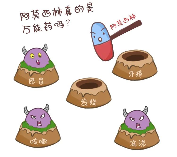 总把阿莫西林当消炎药吃，居然会有这样的后果
