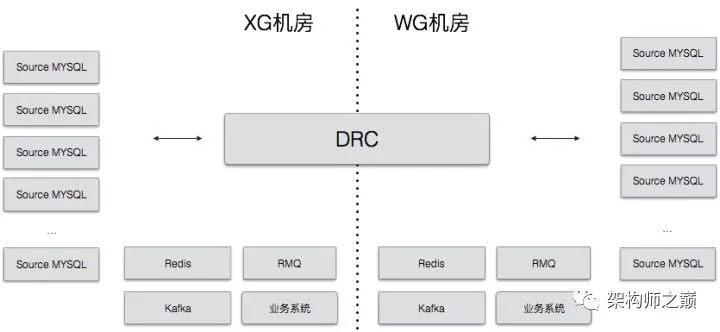 DRC数据库双向同步复制 