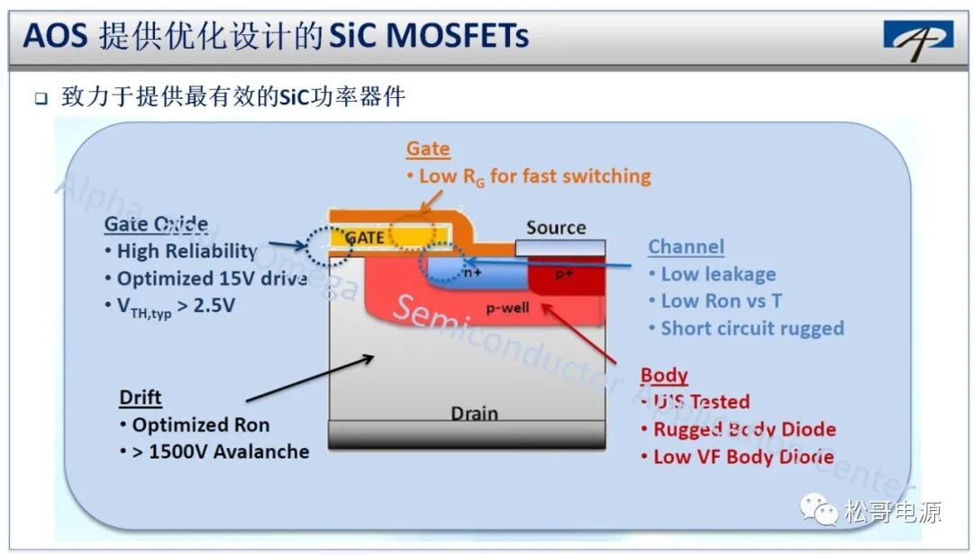 SiC功率器件的特性與系統(tǒng)設(shè)計(jì)應(yīng)用的圖7