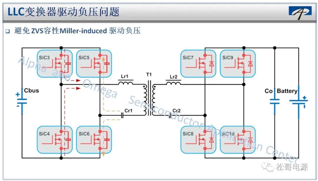 SiC功率器件的特性與系統(tǒng)設(shè)計(jì)應(yīng)用的圖27