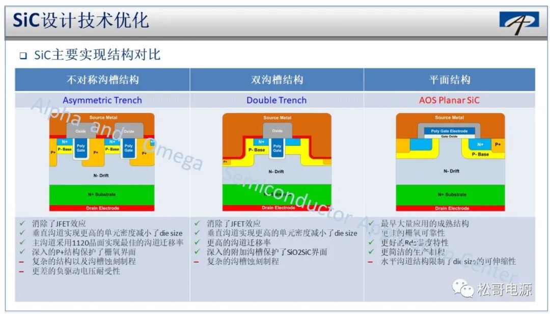 SiC功率器件的特性與系統(tǒng)設(shè)計(jì)應(yīng)用的圖6