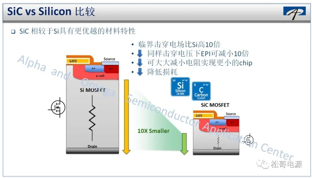 SiC功率器件的特性與系統(tǒng)設(shè)計(jì)應(yīng)用的圖5