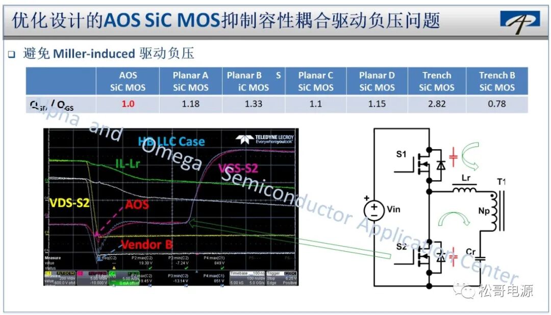 SiC功率器件的特性與系統(tǒng)設(shè)計(jì)應(yīng)用的圖28