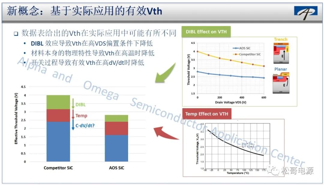 SiC功率器件的特性與系統(tǒng)設(shè)計(jì)應(yīng)用的圖18