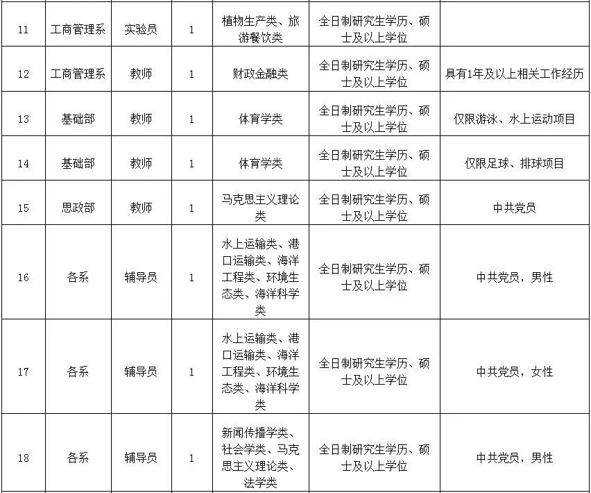 明起報名！中央機關公開遴選和公開選調公務員！今年國考廈門最熱崗位是…… 職場 第11張