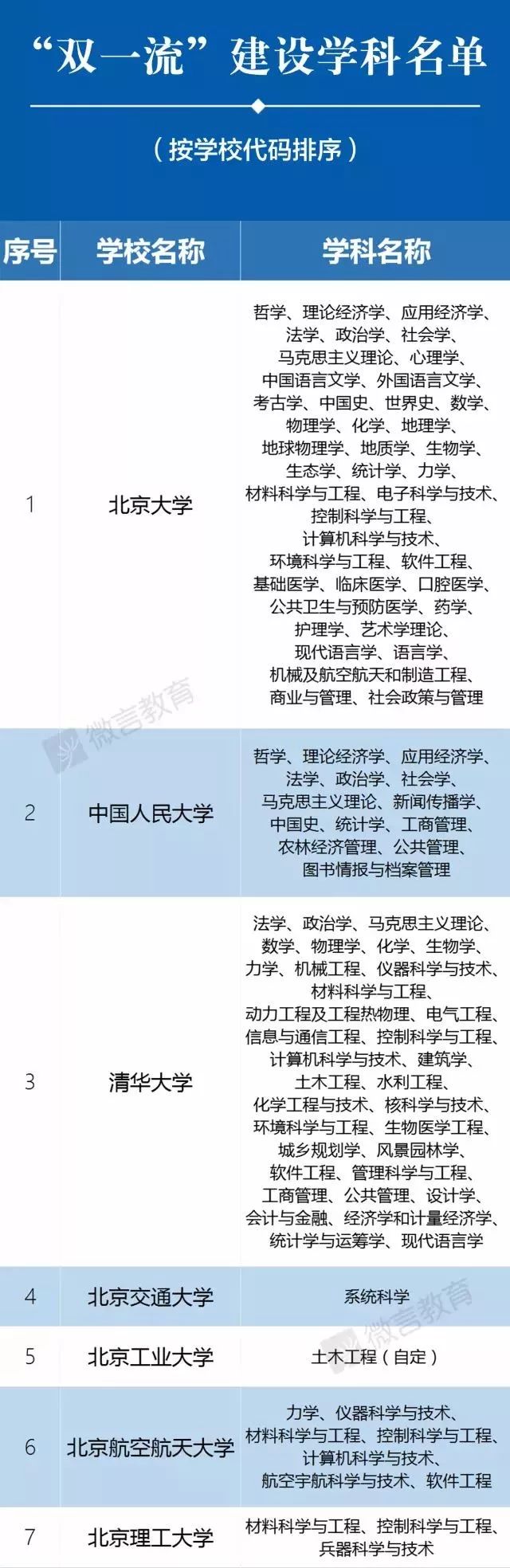 湖南师范大学是985还是211_湖南师范大学算不算211_湖南师范大学大不大