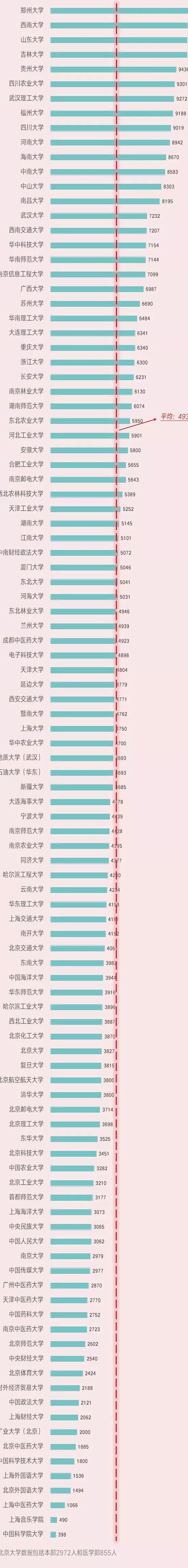 湖南师范大学是985还是211_湖南师范大学算不算211_湖南师范大学大不大