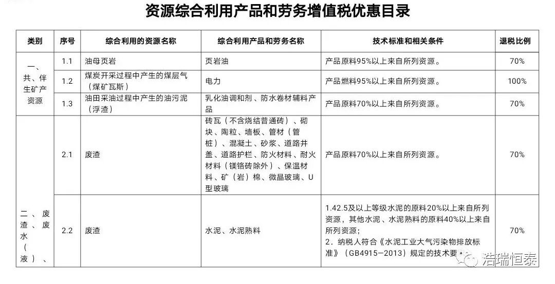 【最新政策】财政部国家税务总局关于印发《资源综合利用产品和劳务增值税优惠目录》的通知（财税〔2015〕78号）