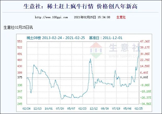 工信部称中国稀土卖出土的价格，稀土板块大涨
