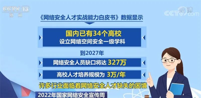 人才缺口达327万，已有34所高校开设这门一级学科！