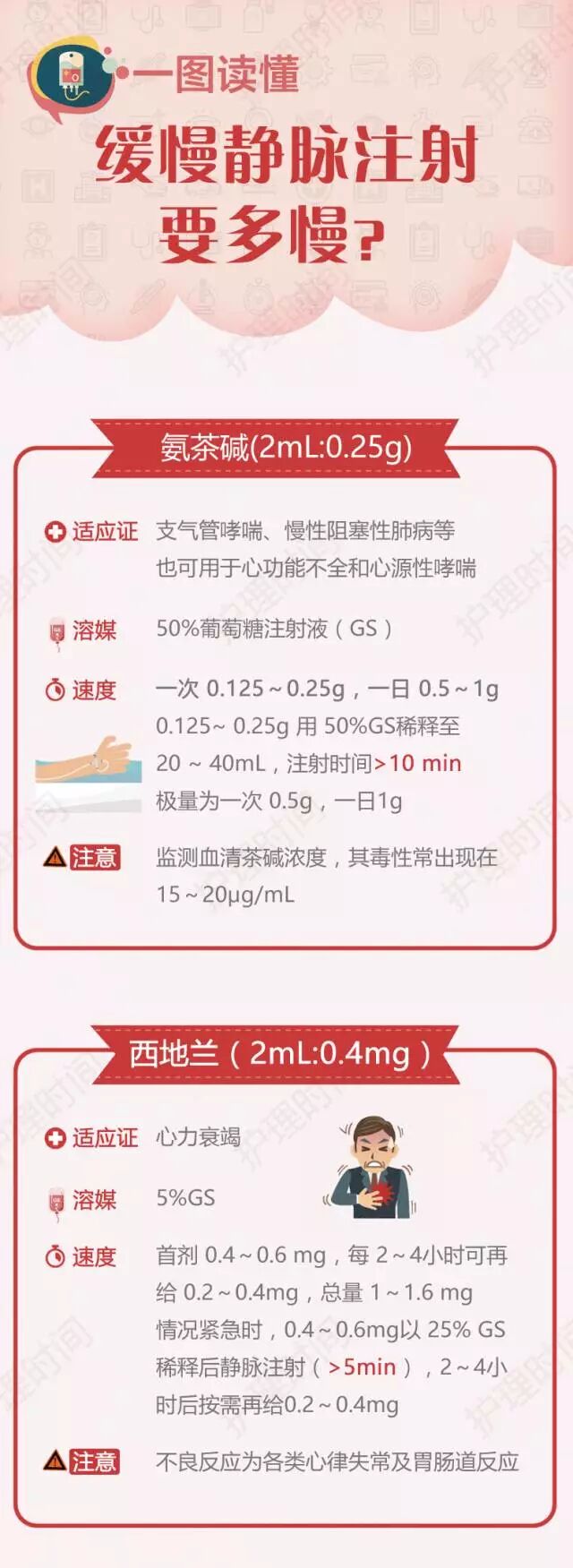 为什么要用推注泵静推过快致人死亡！＂缓慢静推＂是指多慢？_https://www.jmylbn.com_新闻资讯_第2张
