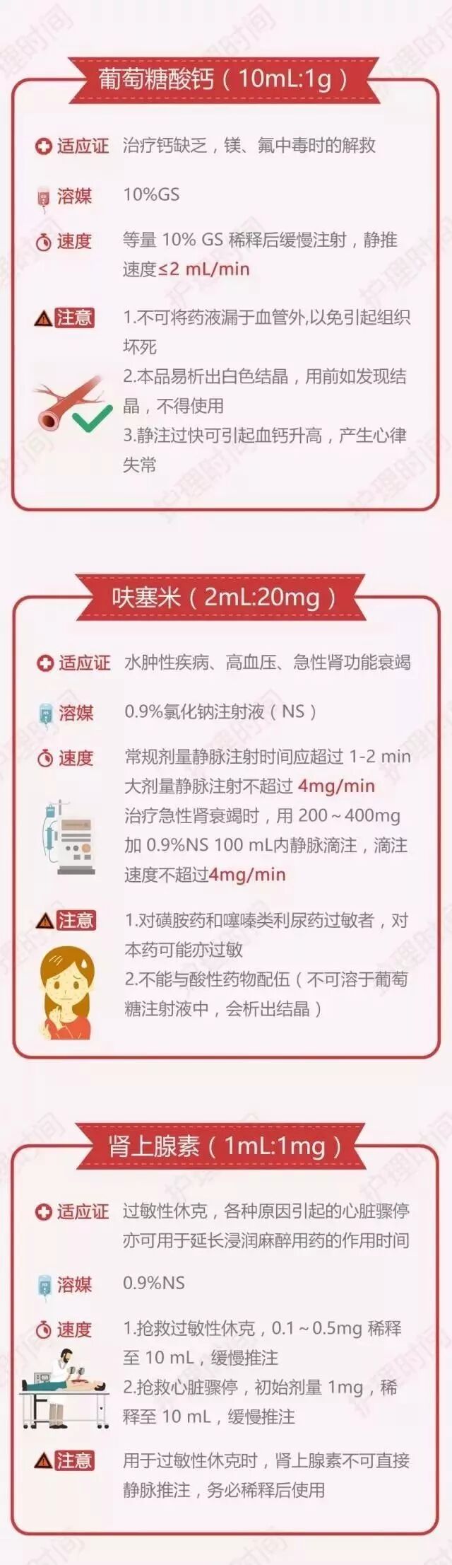 为什么要用推注泵临床 ｜ 静推过快致人死亡！＂缓慢静推＂是指多慢？_https://www.jmylbn.com_新闻资讯_第4张