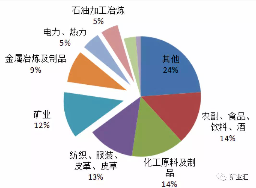 2015年我國工業廢水排放量181.5億噸,其中礦業為22.