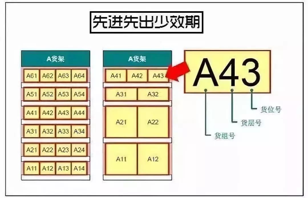 圖解便利店、超市成列技巧，拿走不謝！！！ 職場 第10張