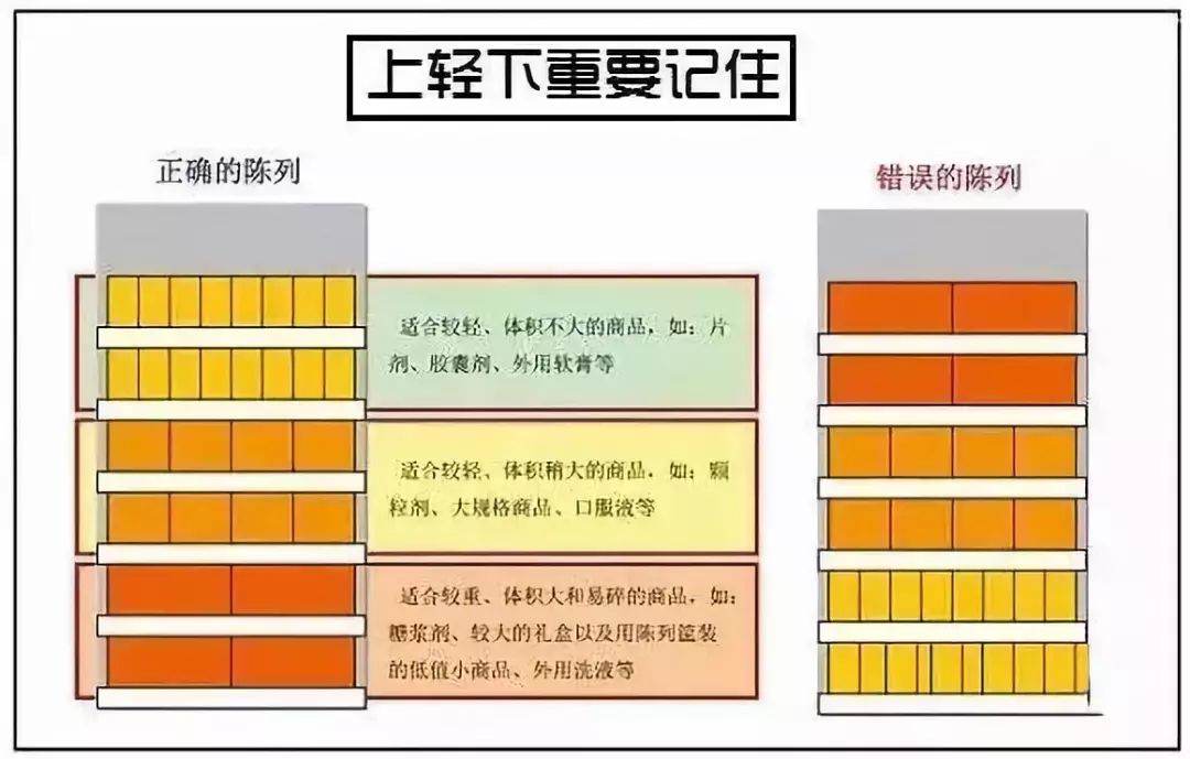 圖解便利店、超市成列技巧，拿走不謝！！！ 職場 第12張