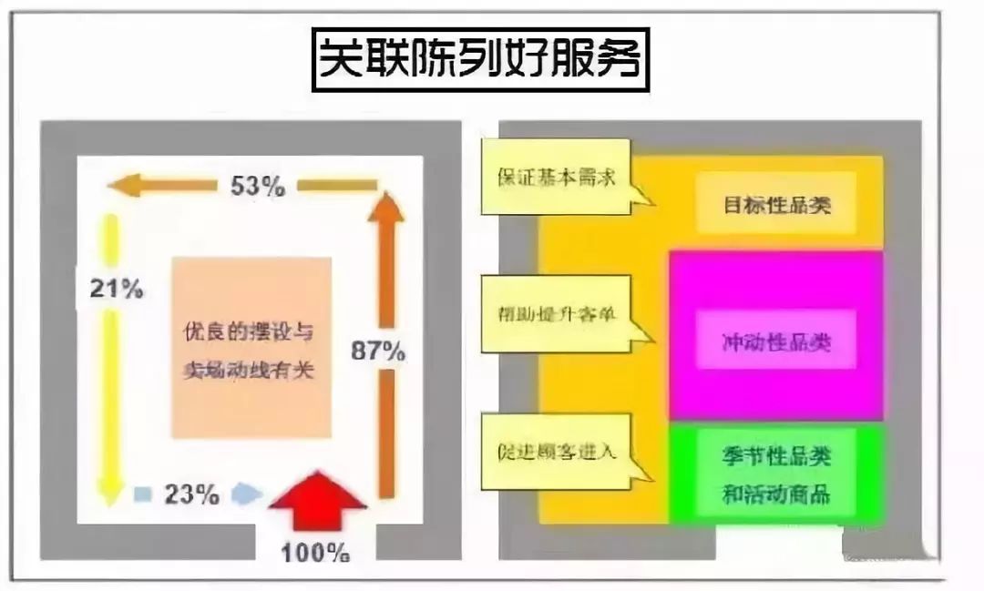 圖解便利店、超市成列技巧，拿走不謝！！！ 職場 第9張