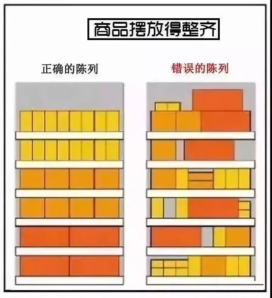 圖解便利店、超市成列技巧，拿走不謝！！！ 職場 第13張