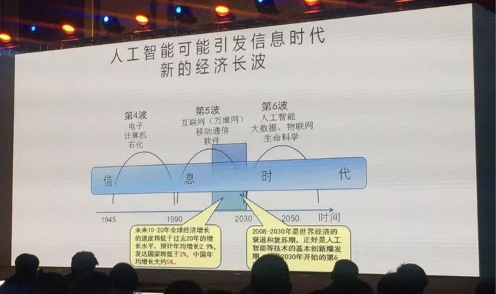 丁德文院士人工生态系统_李国杰院士的儿子_李国杰 工程院 院士 计算机 人工智能