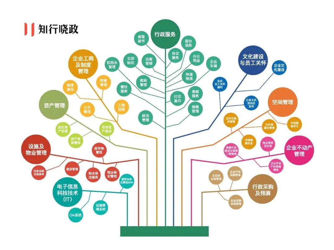 这样的思考适用于行政职责范围内的任何模块.