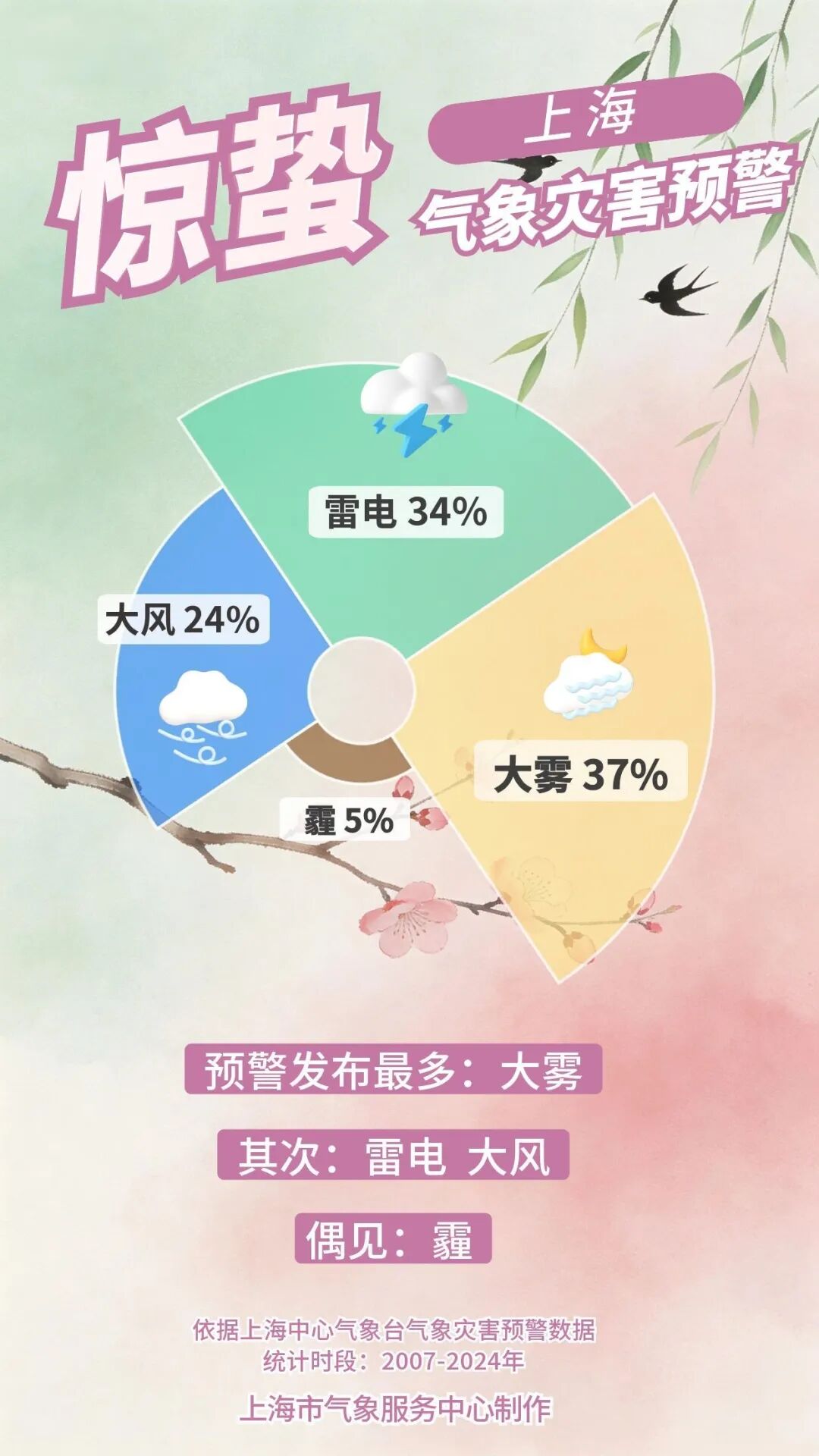 03惊蛰节气上海预警.jpg
