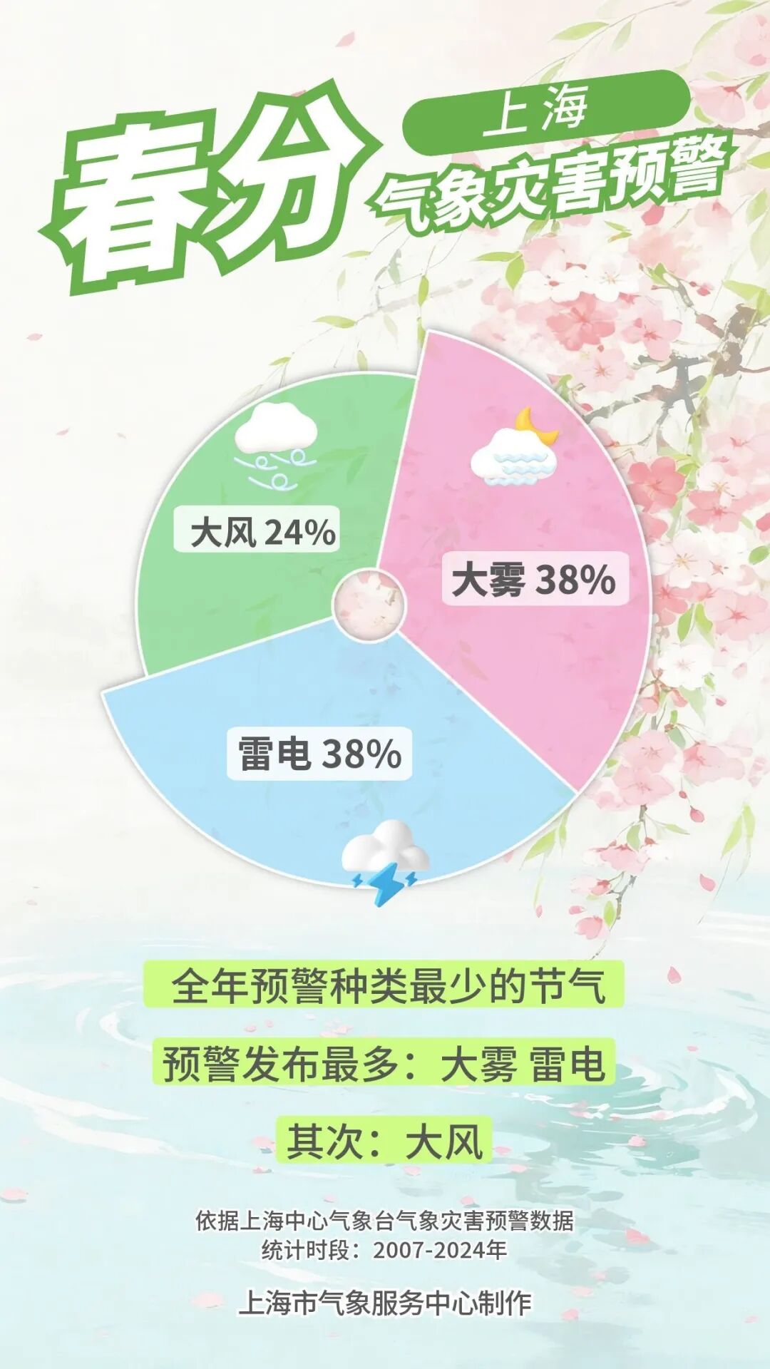 04春分节气上海预警2025.jpg