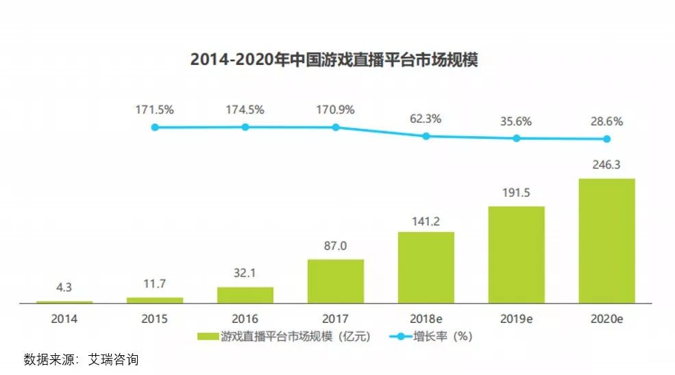 騰訊引路，企鵝為王 遊戲 第4張