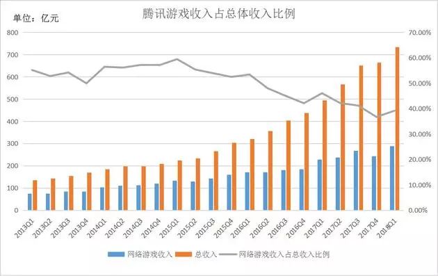 騰訊引路，企鵝為王 遊戲 第17張