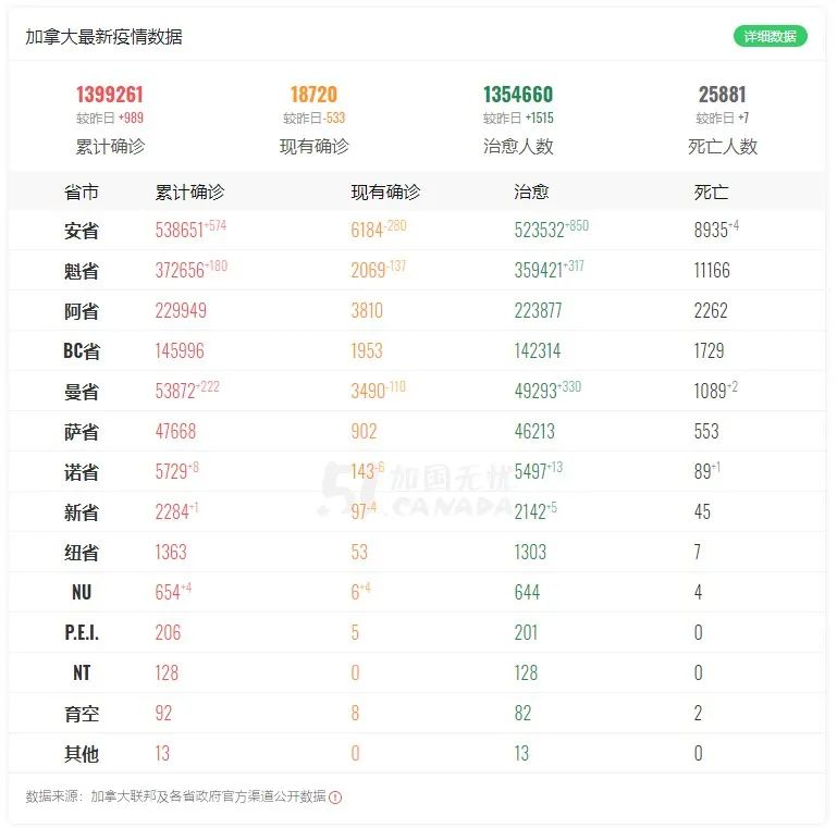 疯了 多伦多解封第一天 Costco跳楼价清仓被挤爆 Outlets停车场全满 加国无忧 微信公众号文章阅读 Wemp